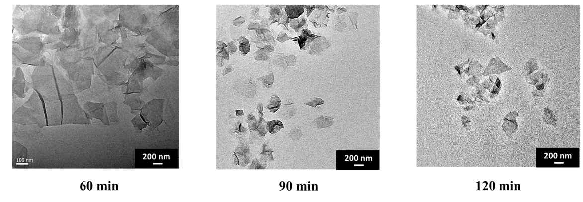 Graphene oxide를 ball-milling process의 시간별로 처리하여 정제한 모습