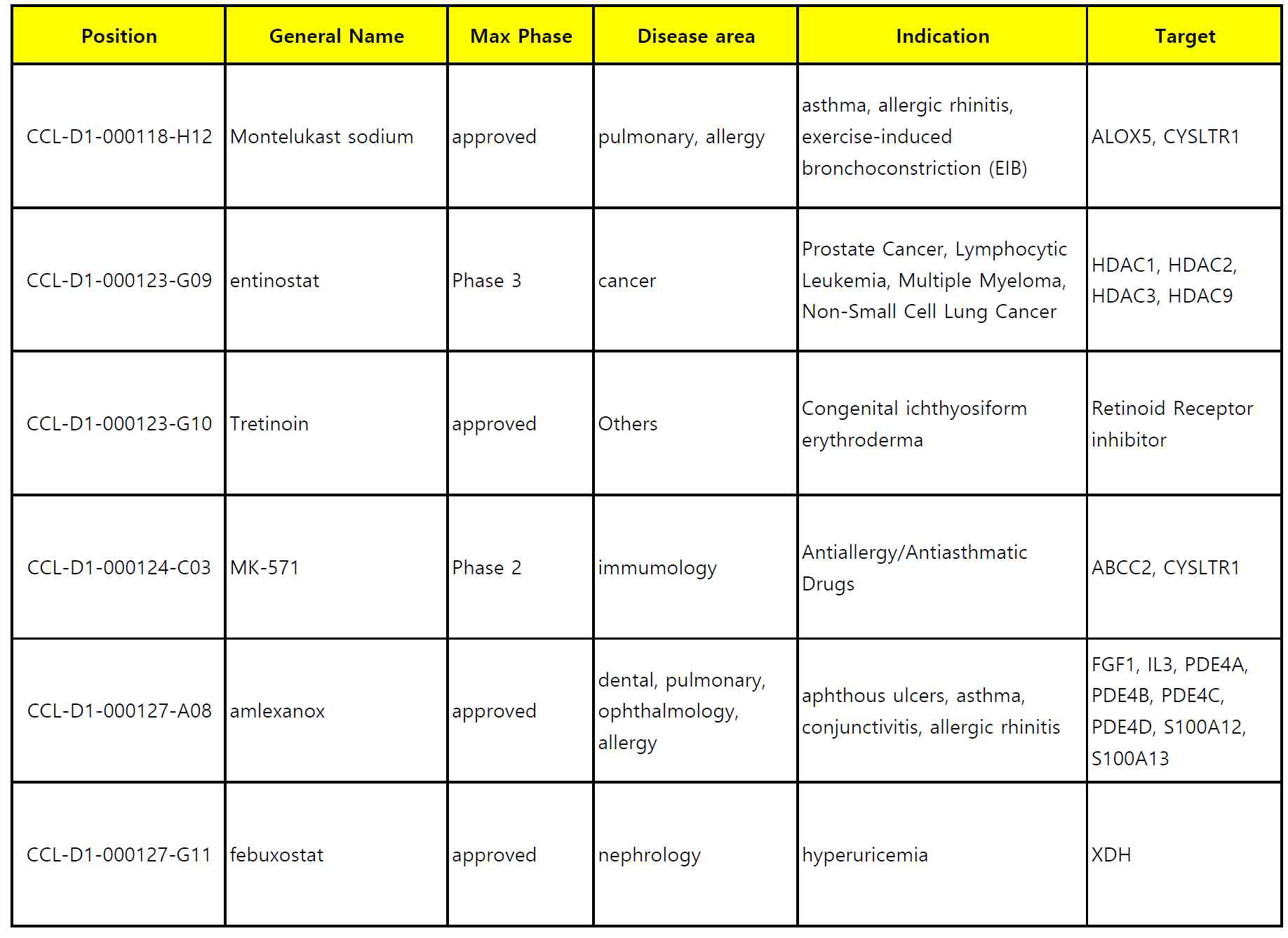 hGLA-Luciferase Screening system을 이용해 발견한 hGLA의 활성을 유도하는 화합물 정보-2