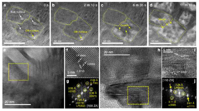 In-situ 및 HR-TEM 분석을 통한 에피성장 속도 및 결정학 분석 결과 (Nat. Commun., 2020, 11, 5514)