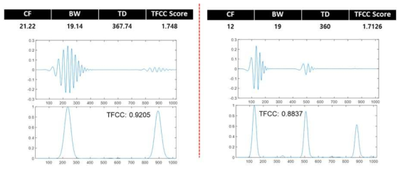 GELC 파라미터에 따른 시간-주파수 영역 반사파계측법의 결과: 강화학습 기반 (좌) 및 기존 알고리즘 기반 (우)