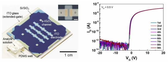 EGFET 센서 사진과 a-IGZO FET의 기초 동작특성 및 동작산포