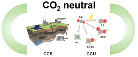 이산화탄소 포집 및 저장 기술 (CCS)와 이산화탄소 포집 및 재활용 기술 (CCU)