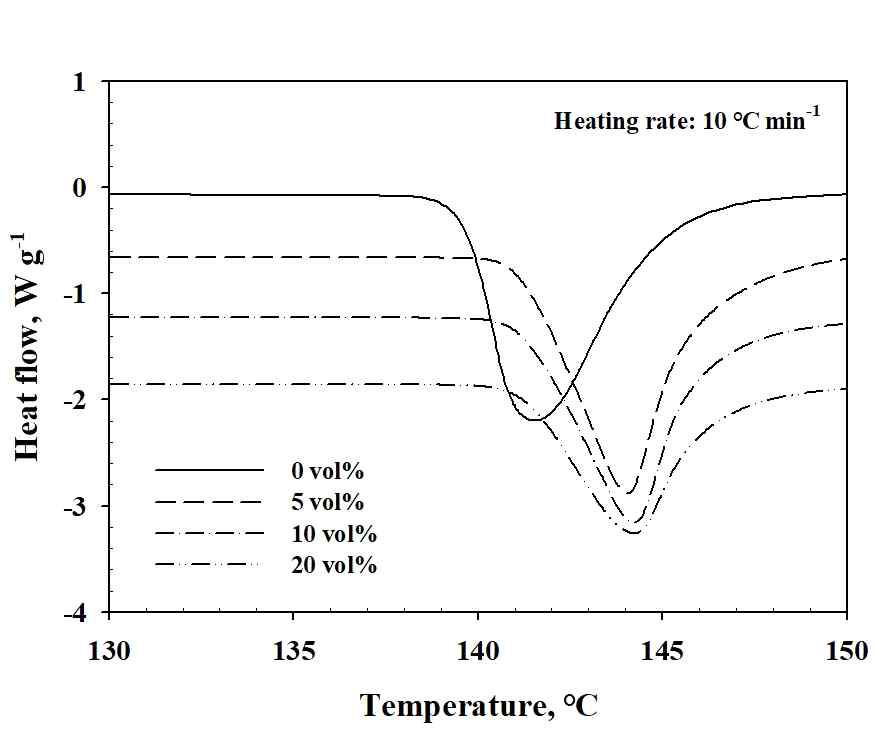 [보고서]나노입자 강화 Solderable 복합소재 합성연구