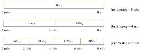 HRV 분석 시간 간격