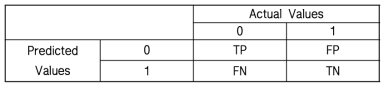 Confusion Matrix