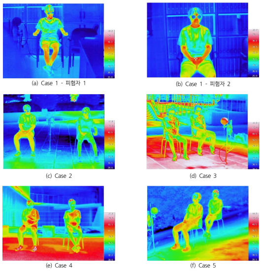 열화상 카메라 측정 결과