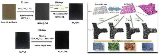 수열합성법과 플라즈마를 이용한 Ni2P/C/NF 전극 및 탄소/CoMoO4 복합전극 제조과정