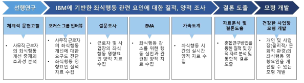 연구 범위