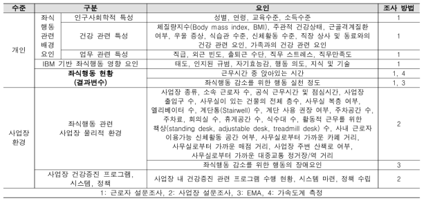 양적 자료 수집 목록