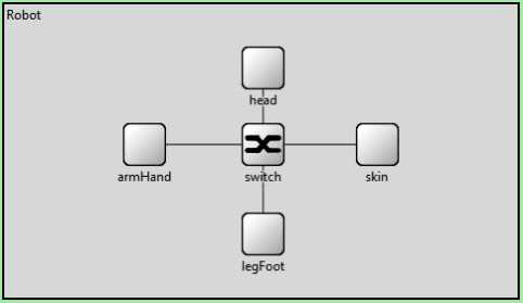 OMNeT++ 기반 IRN 아키텍처 시뮬레이션 구성도