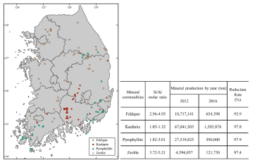 Distribution of natural mineral mines and mineral production trend