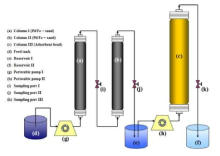 Two stage REDOX-Adsorption system for removing heavy metal ions