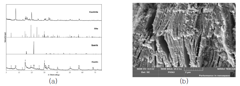 XRD patterns of zeolite samples Synthesized from YFA-1(0, 0.5, 1.0 M NaOH)