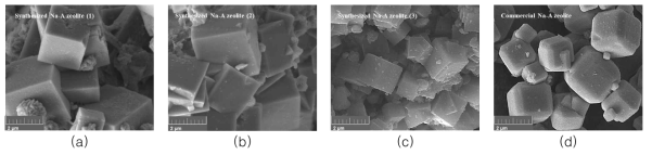 SEM images of synthesized zeolites according to NaOH/kaolin ratio of (a) 0.6, (b) 0.9, (c) 1.2, and (d) commercial Na-A zeolite for comparison