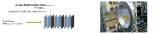 Stacked foil irradiation technique sample configuration concept diagram and installation to irradiate the sample with a proton beam