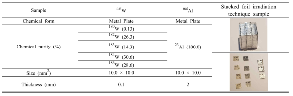 Specifications of the Sample for Natural Tungsten and Natural Aluminum