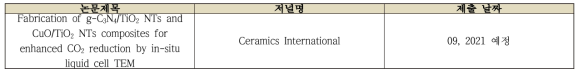 In-situ Liquid Cell TEM에 의한 g-C3N4 / TiO2 기반 NT 및 CuO / TiO2 기반 NT의 광촉매 변환 연구 논문제출 일정