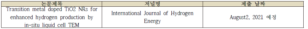 n-situ Liquid Cell TEM에 의한 TiO2 기반 NR의 광촉매 변환 연구 논문제출 일정