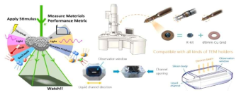 In-situ Liquid Cell TEM/Holder