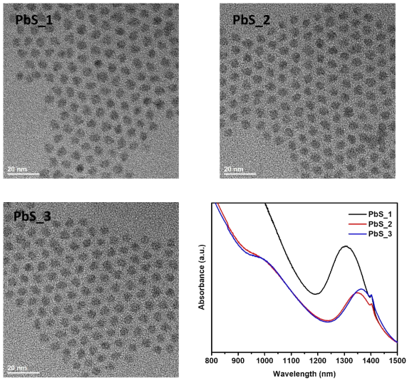 NIR-II 양자점의 합성. 각기 다른 배치의 PbS 양자점의 TEM 이미지와 근적외선 영역 흡광 스펙트럼