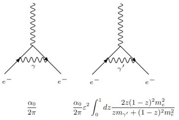 QED vertex에 광자와 암흑광자가 quantum loop을 통하여 영향을 끼칠 수 있으며 이는 전자의 g-2실험을 통해 테스트할 수 있다