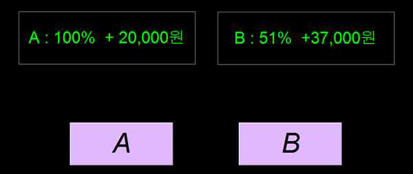 Risk aversion 검사과제 화면