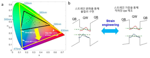 [보고서]증강현실 마이크로디스플레이를 위한 풀컬러 LED 개발