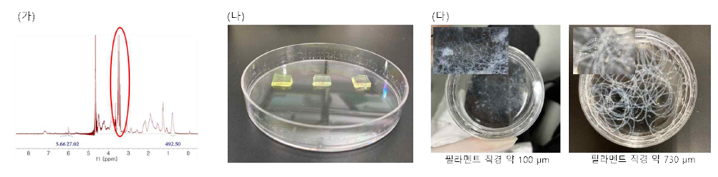 (가) Norbornene이 붙은 젤라틴(GelNB)의 1H NMR 분석. (나) GelNB 하이드로젤 제작. (다) 하이드로젤 필라멘트 제작