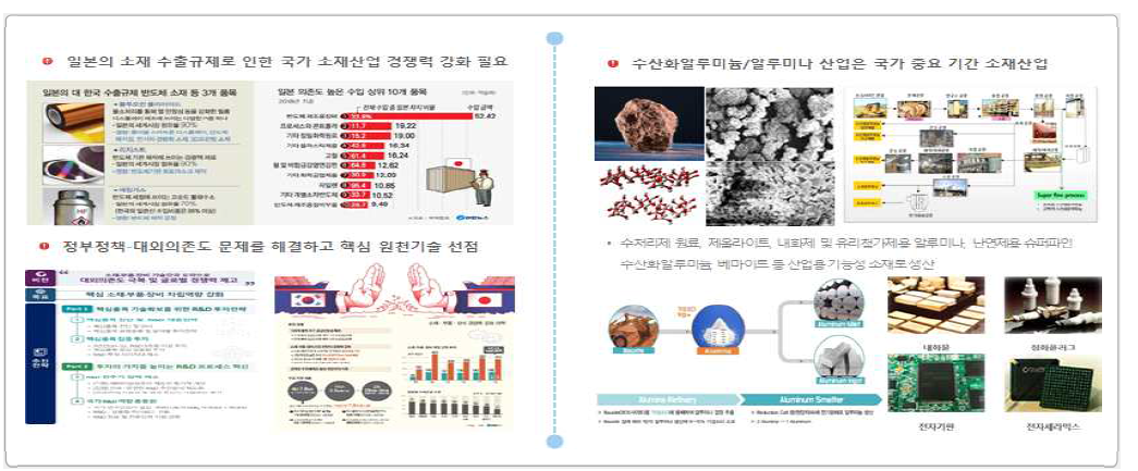 일본의 수출 규제로 인한 국가 소재산업 경쟁력 강화 중요성