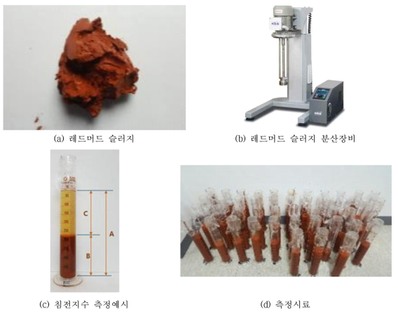 레드머드 슬러지