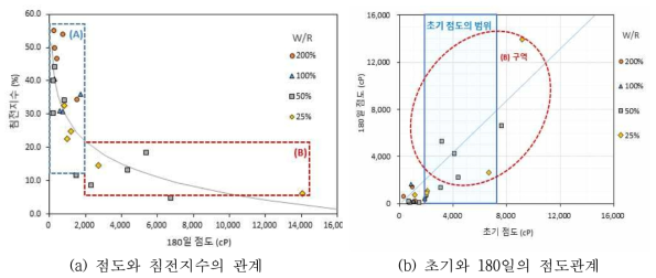 레드머드 슬러지