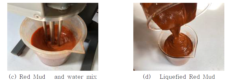 Manufacturing process of Li1uefied Red Mud