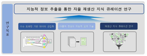 연구 목표