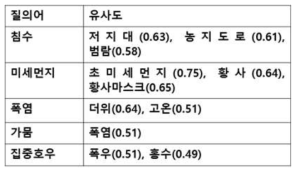 용어 간 관계 분석 결과 예시