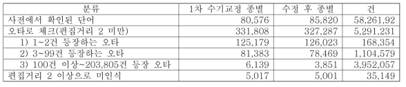 2차 통합 용어 데이터베이스 매칭 결과