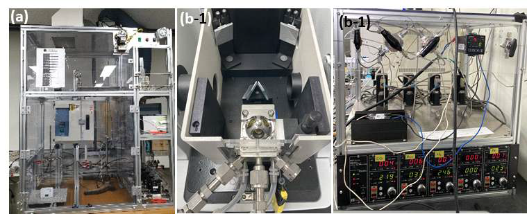 본 연구과제 기간동안 설치 완료한 (a) 촉매 반응 시스템과 (b) 실시간 특성화 장비. 위 설치 완료한 장비들을 이용하여 추후 구조-반응성 상관관계를 규명할 계획임