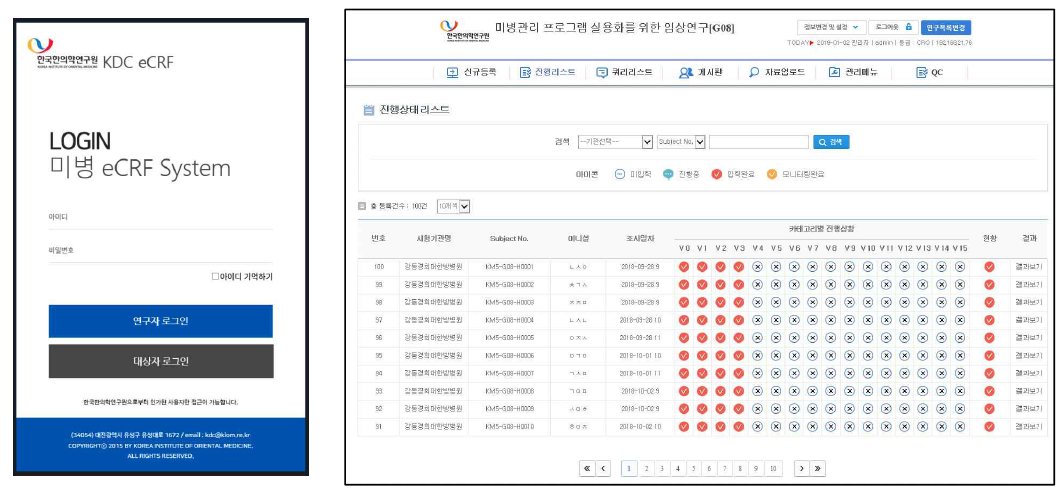 미병 eCRF 시스템 로그인 및 메인 화면