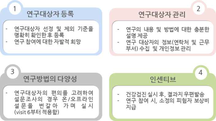 연구대상자 유지 및 관리