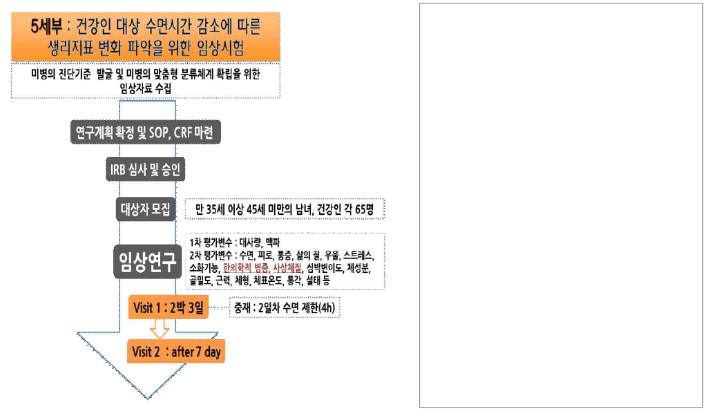 연구 진행 및 대상자 등록 홍보 자료