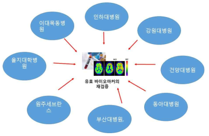 타지역 타 의료기관 혈액의 제공 소스 세부 정보