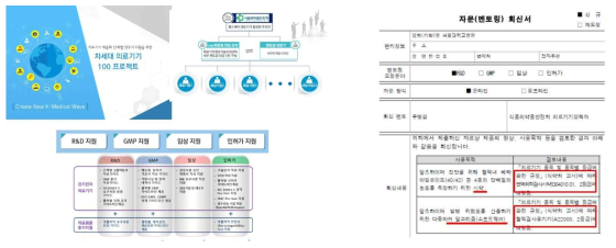 차세대 의료기기 100 프로젝트 및 식약처 등급판정