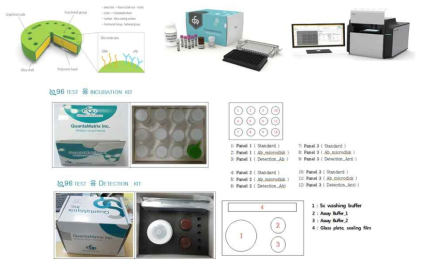 진단 키트 구성