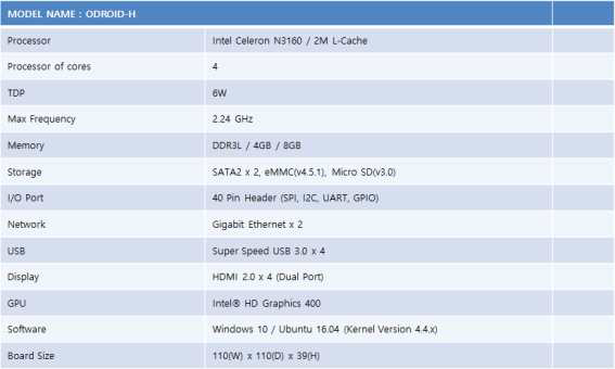 ODROID-H 하드웨어 설계 사양서