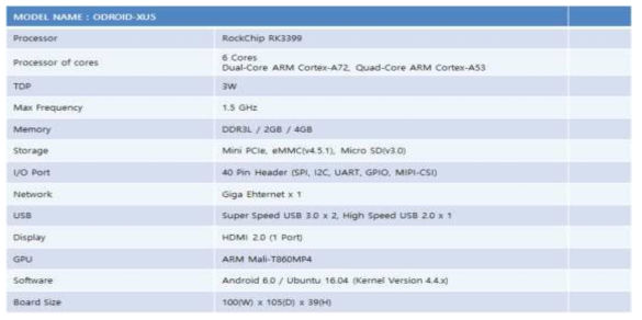 ODROID-XU5 하드웨어 설계사양서