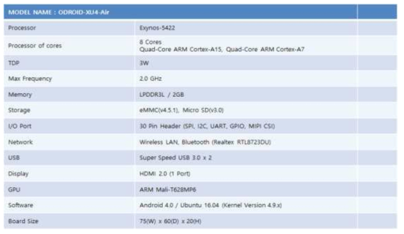 ODROID-XU4 Air 하드웨어 설계 사양서