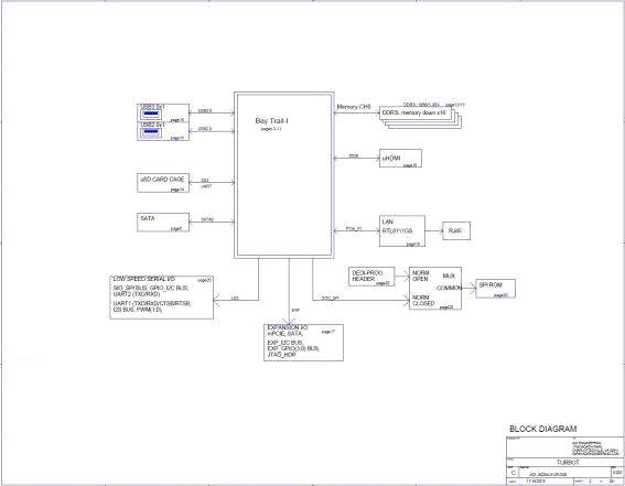 ODROID-H