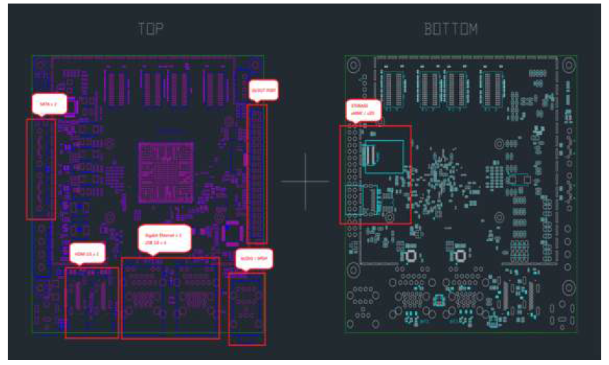 ODROID-H P.C.B Layout