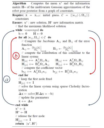 GraphSLAM Pseudo Code