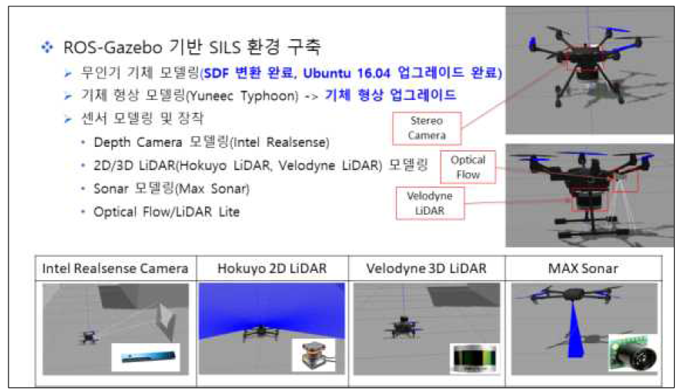 무인기 기체 모델링, 센서 모델링 및 장착 예시