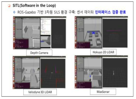 무인기 기체 모델링, 센서 획득 예시